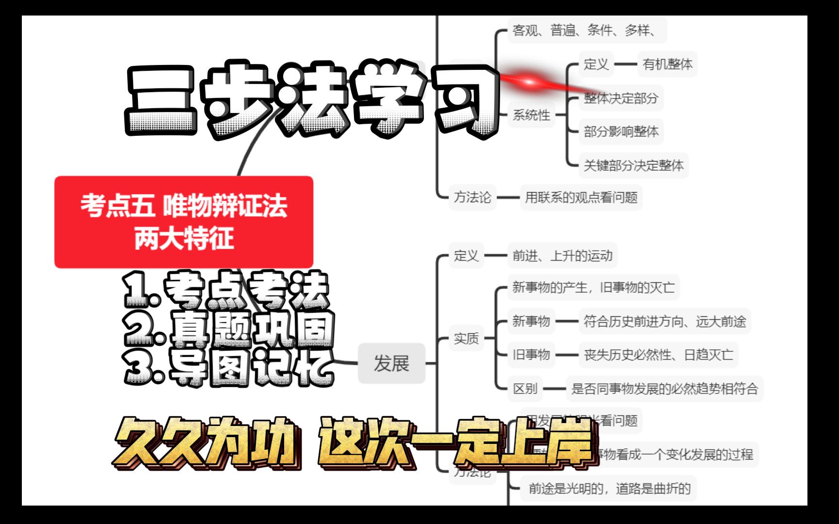 [图]马哲考点五之唯物辩证法两大特征（下）