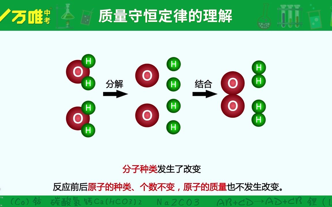 [图]7.质量守恒定律的理解