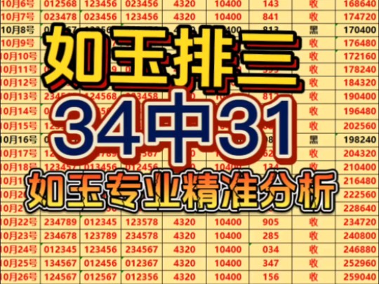 今日排三推荐,今日排三分析,今日排三预选,每日排三推荐,恭喜各位老板今日成功收米,稳稳拿捏,数据真实可靠哔哩哔哩bilibili