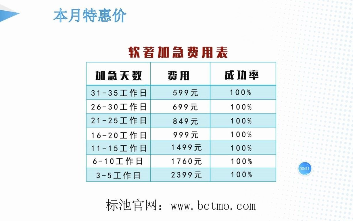 软件著作权可以加急办理吗?申请软件著作权需要多长时间?哔哩哔哩bilibili