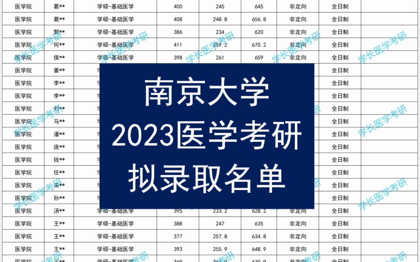 南京大学2023医学考研拟录取名单哔哩哔哩bilibili