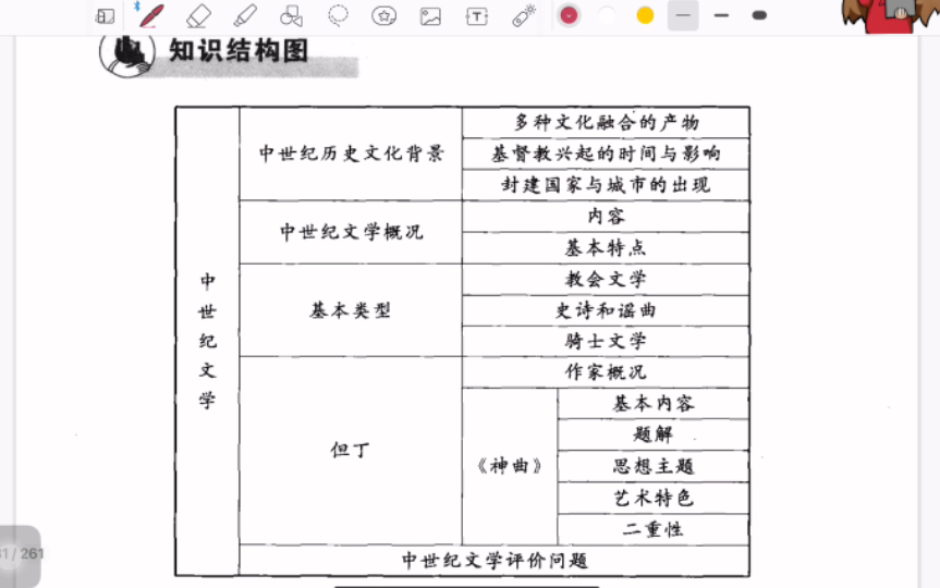 外国文学史|第二章 中世纪文学名解与简答论述哔哩哔哩bilibili