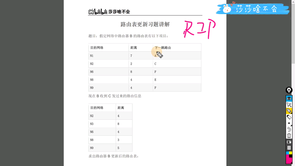 路由表更新例题讲解哔哩哔哩bilibili