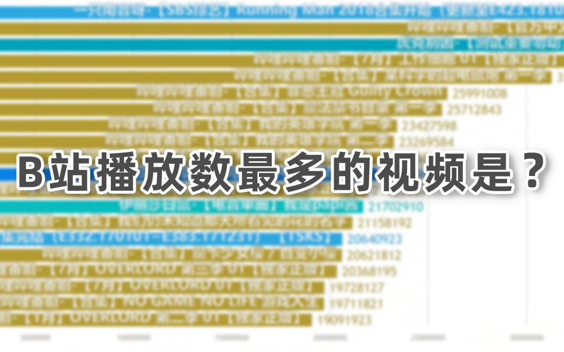 [图]【B站可视化】B站播放量最高的视频是？