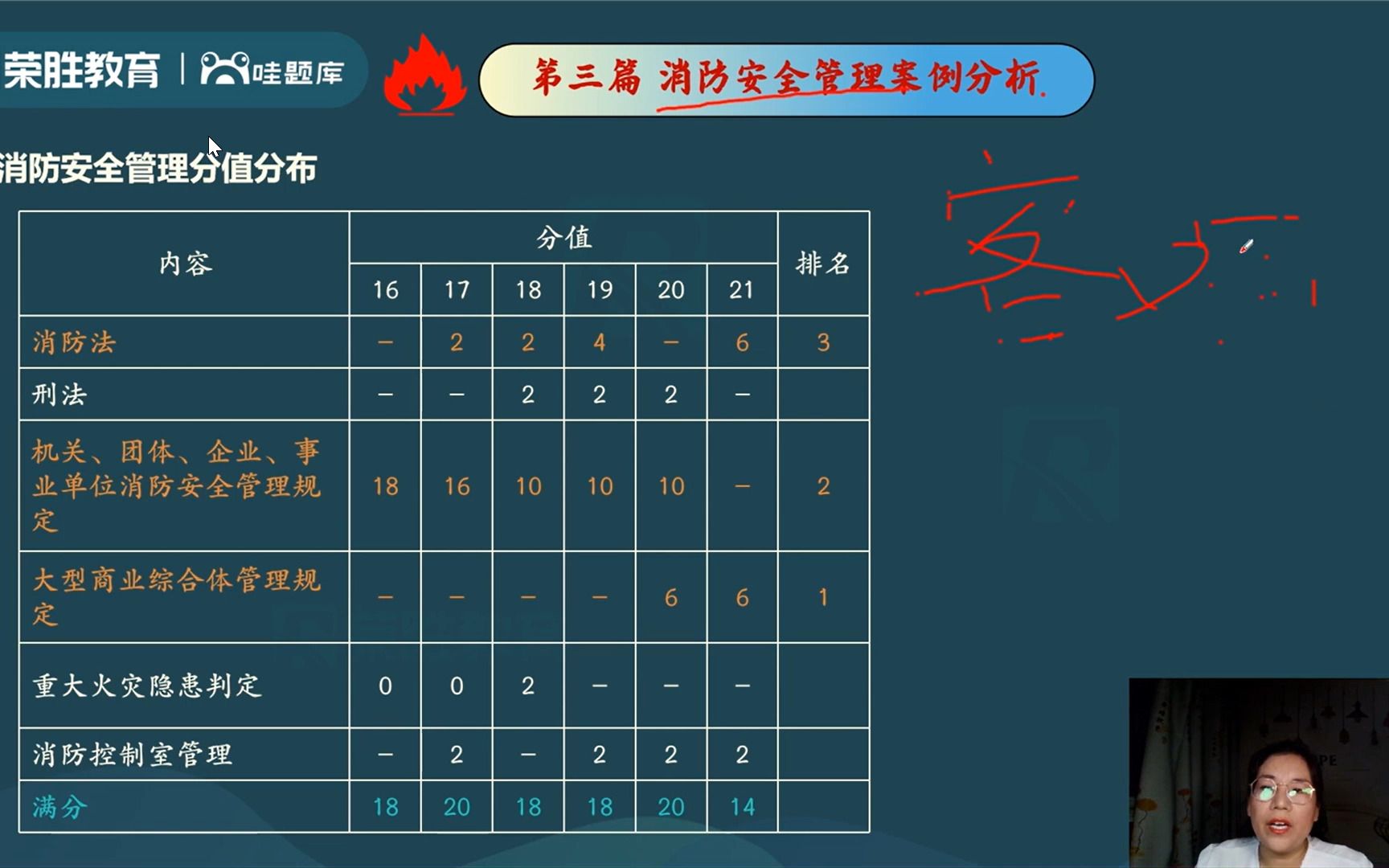 55 机关团体企事业单位消防安全管理01哔哩哔哩bilibili