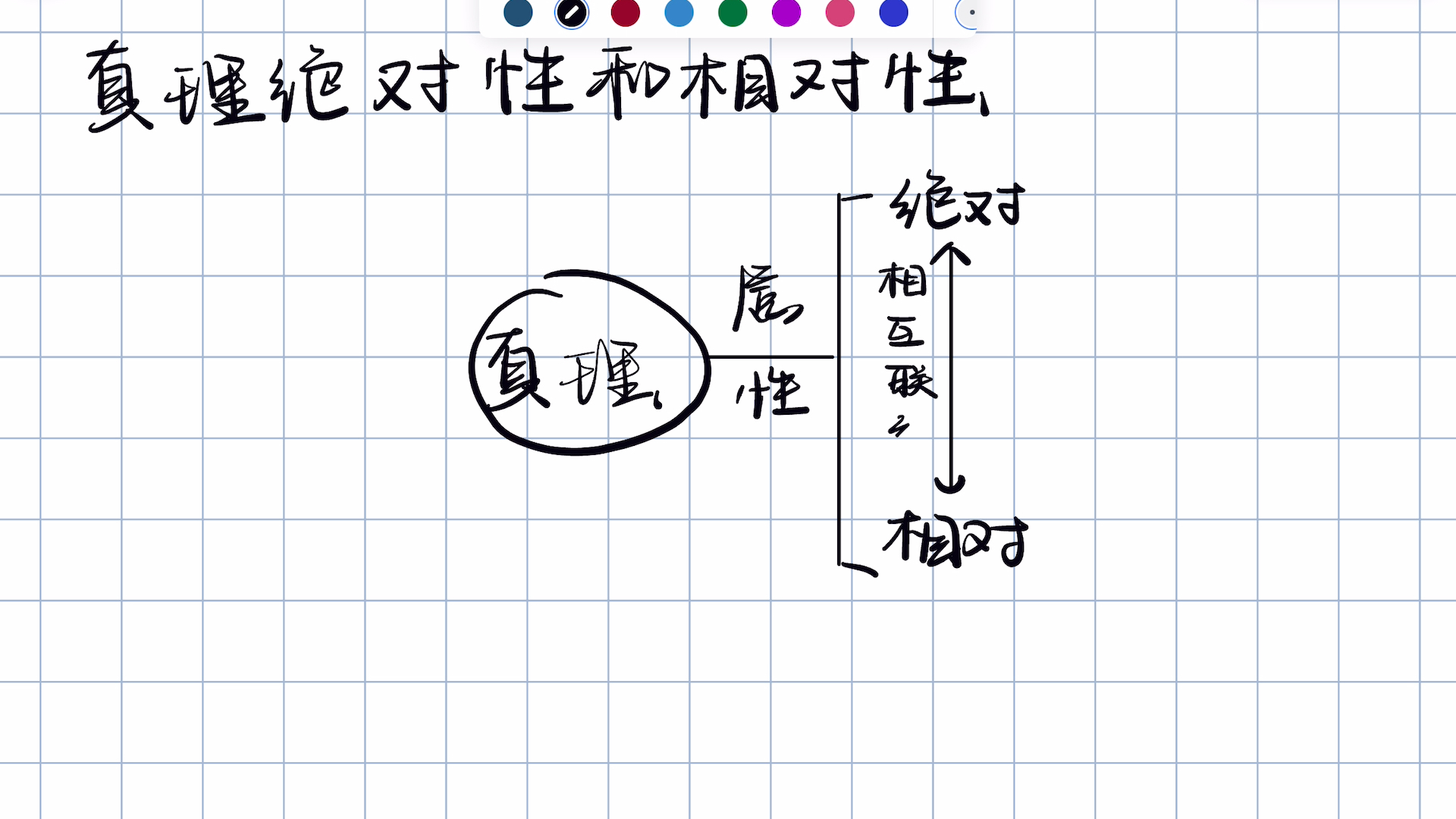 肖四 馬原 第二套 真理的絕對性和相對性