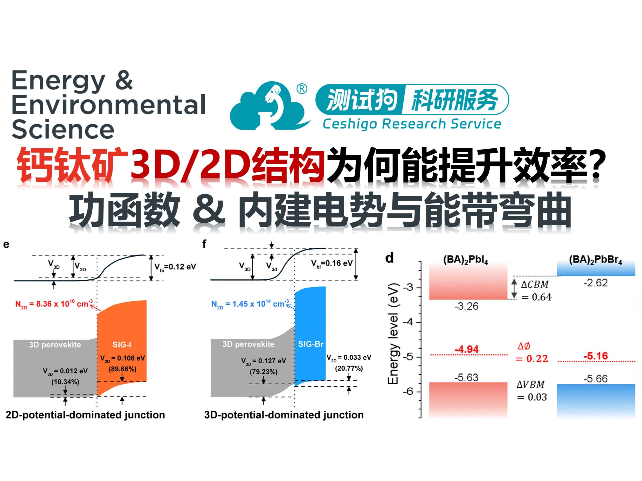 钙钛矿3D/2D结构提升效率的根源:聊聊内建电场,缺陷表征还有Ts80稳定性【EES】哔哩哔哩bilibili