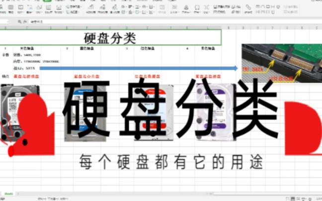 硬盘分类哔哩哔哩bilibili