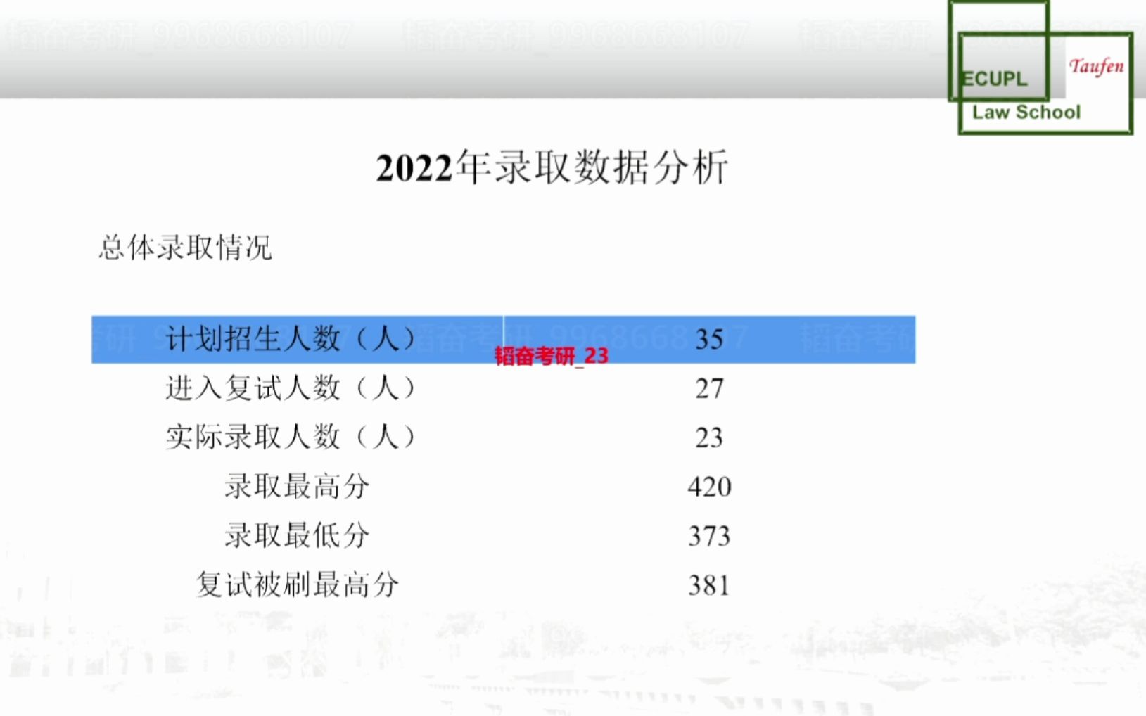 【华政考研】2023韬奋考研复试先修导学课程——法理学哔哩哔哩bilibili