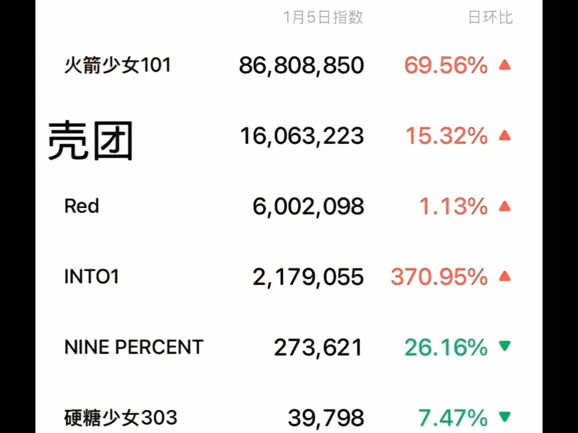 星光大赏秀人微信指数排行榜单~你炒又赢麻了!哔哩哔哩bilibili