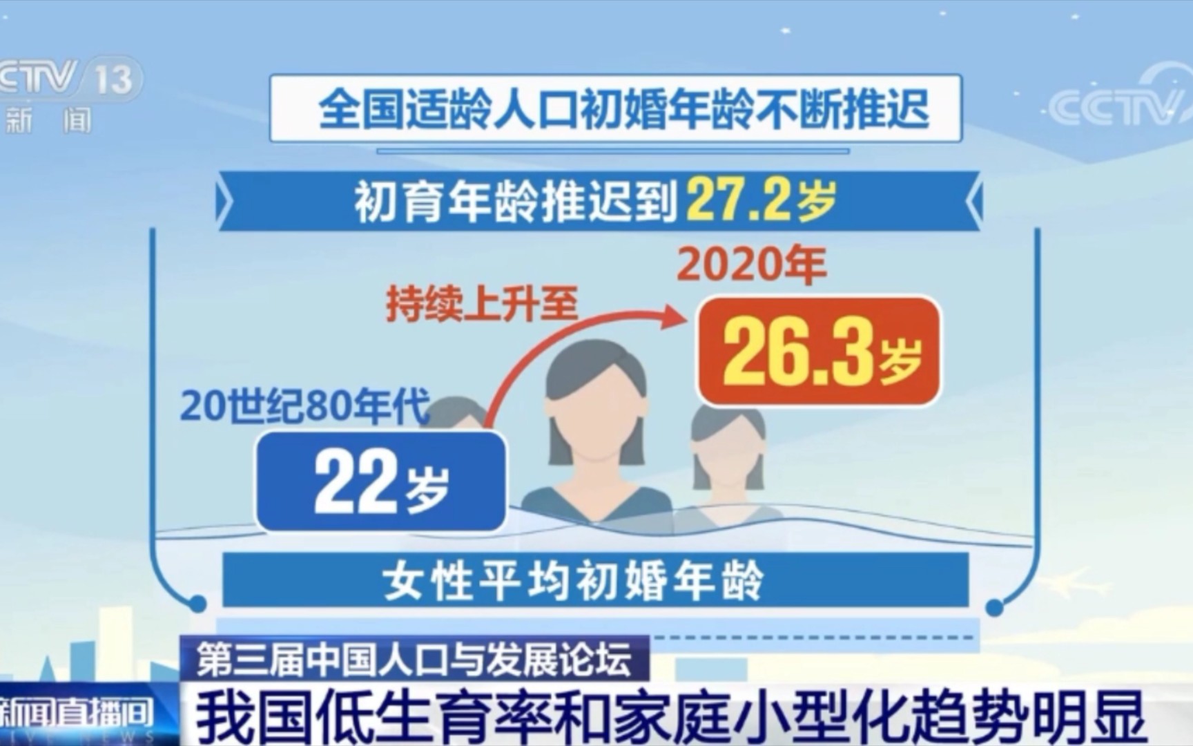 2023高考地理熱點52——我國低生育率和家庭小型化趨勢明顯?