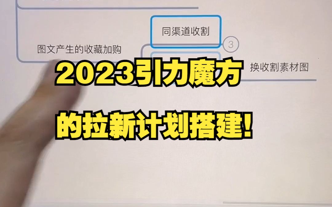 淘宝天猫运营干货2023引力魔方的拉新计划搭建!哔哩哔哩bilibili