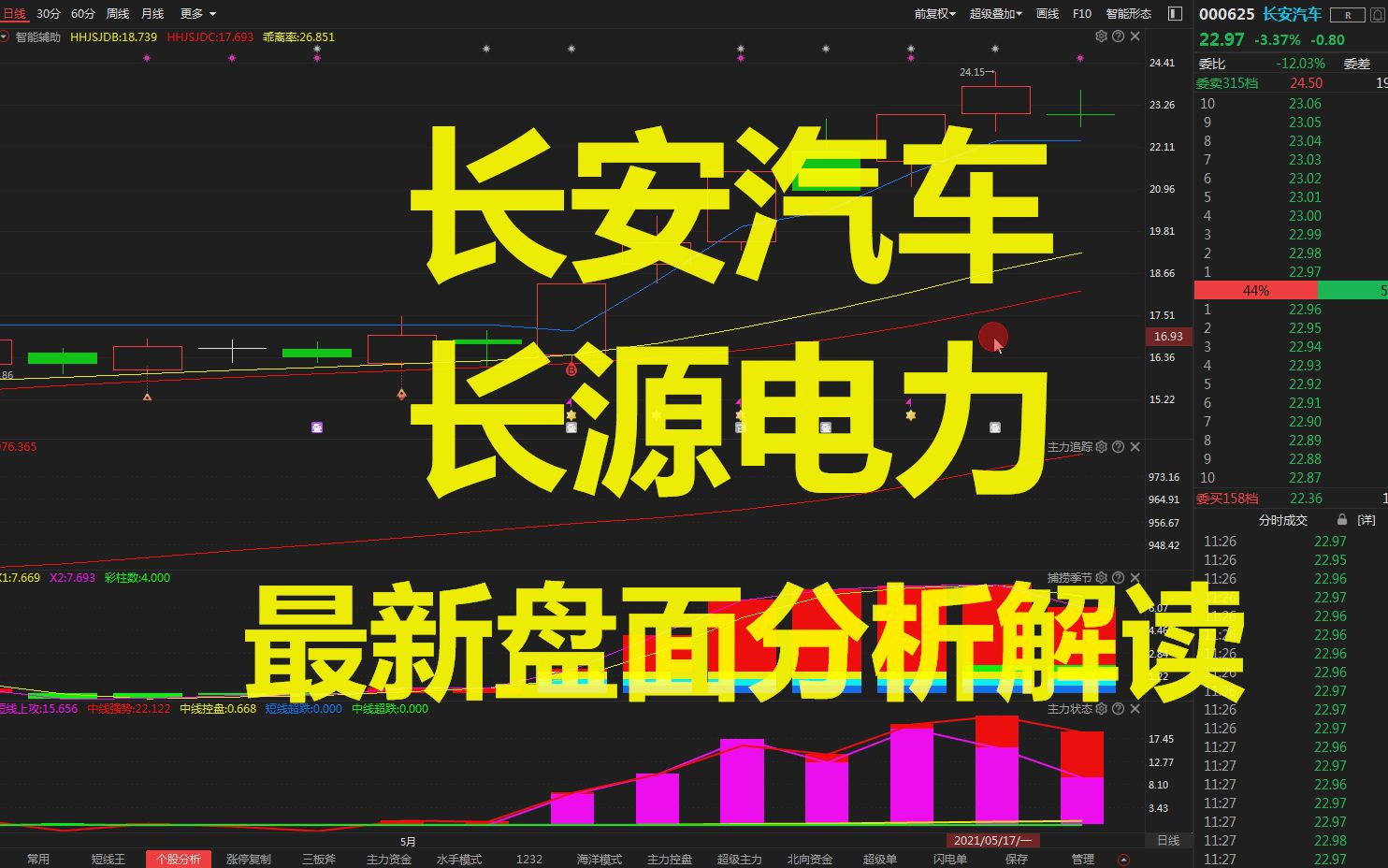 长安汽车、长源电力(5.18)最新盘面分析解读!哔哩哔哩bilibili