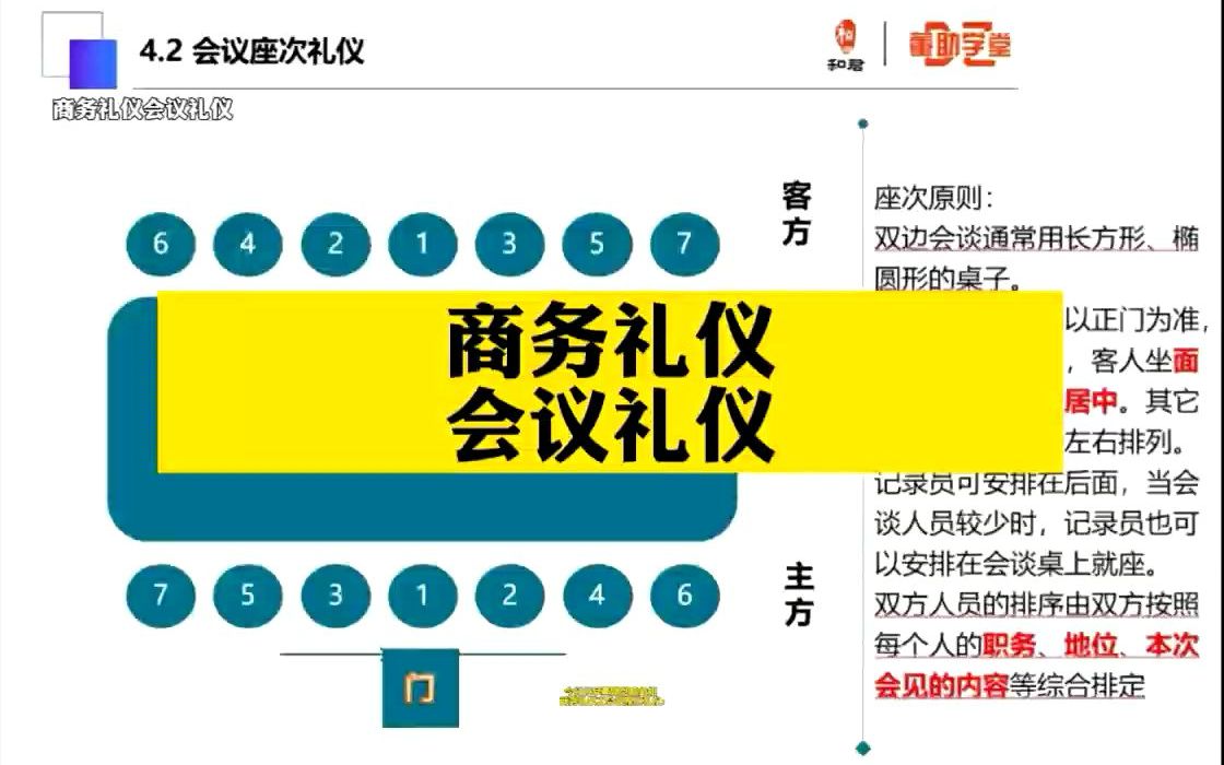 [图]总助、董助商务礼仪之“会议座次礼仪”-与领导吃饭该座哪里？