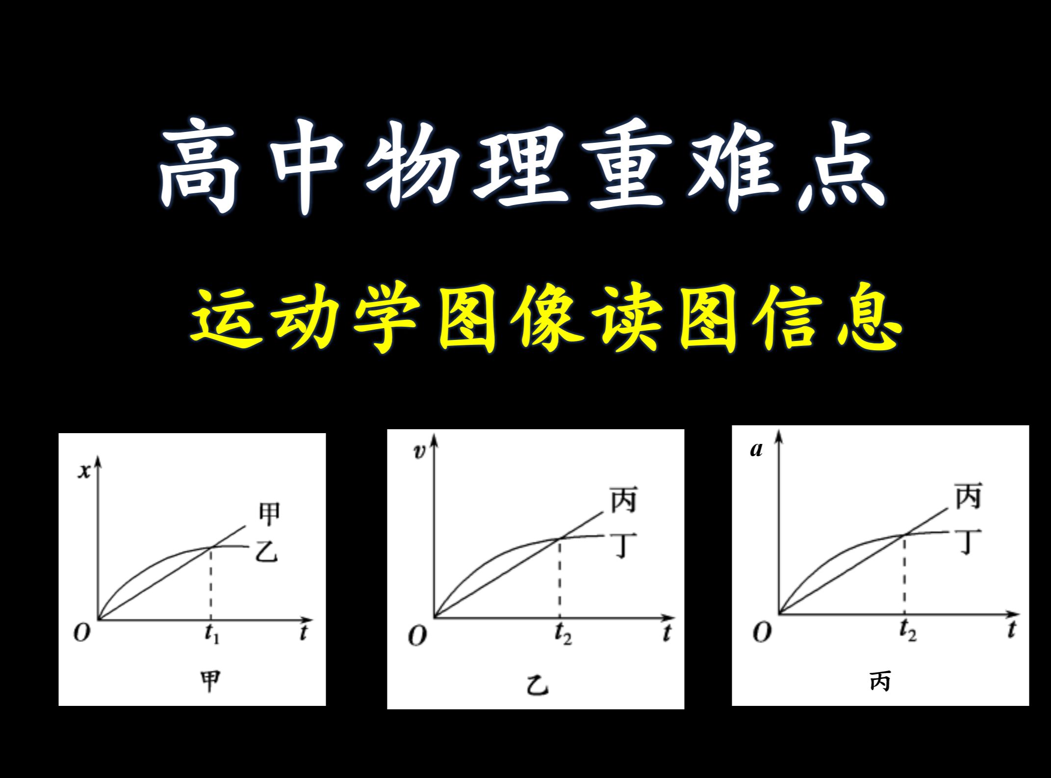 【高中物理重难点】运动学图像读图信息总结