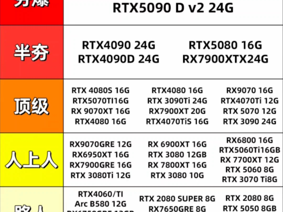 2026年显卡性能排行榜