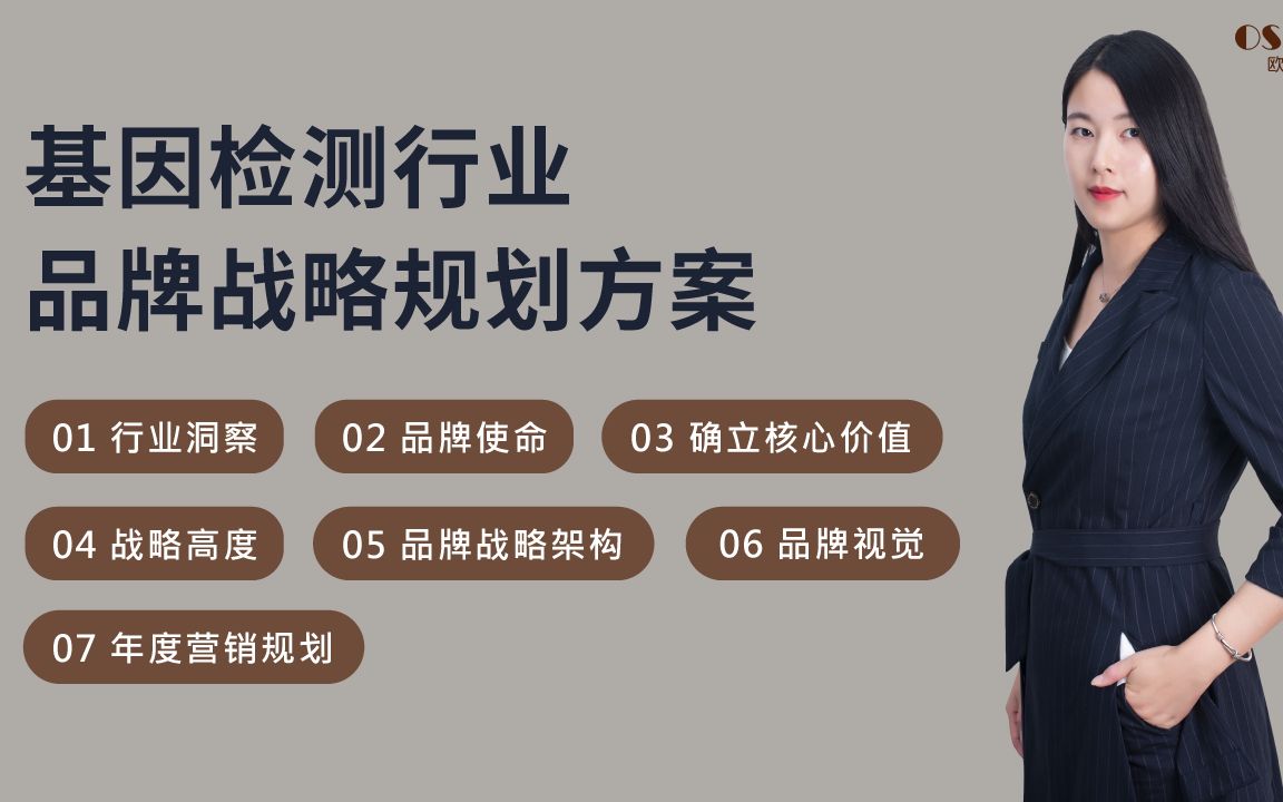 欧赛斯案例分享:基因检测行业品牌战略规划方案哔哩哔哩bilibili