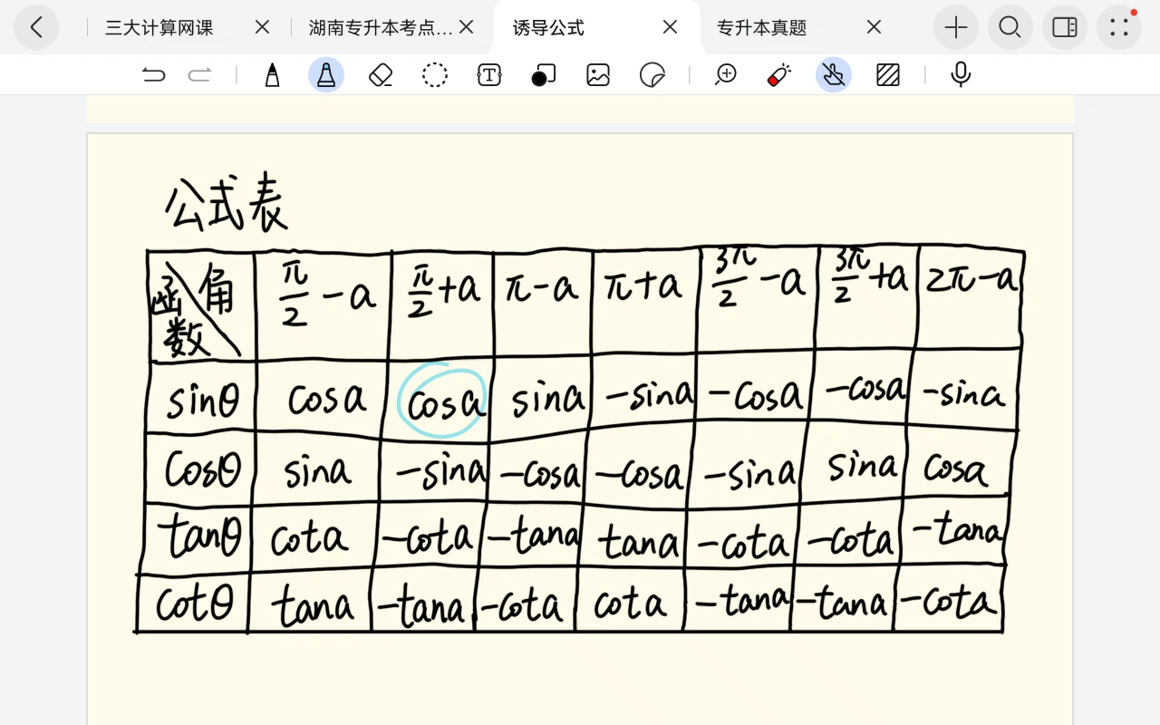 cot诱导公式图片