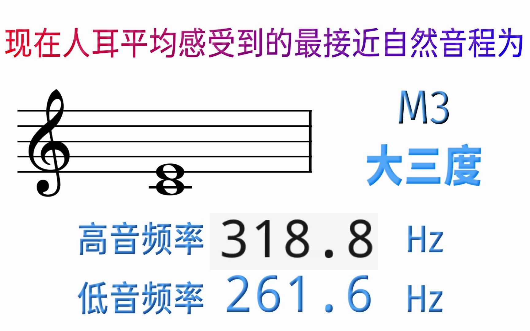 [图]连续的音程空间，听起来是什么样子的？