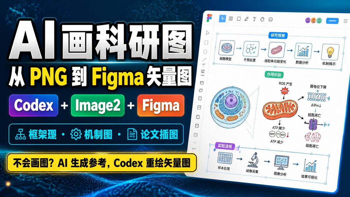 不会画科研图？用 Codex + Image2 + Figma，把 PNG 变成可编辑矢量图！_哔哩哔哩_bilibili