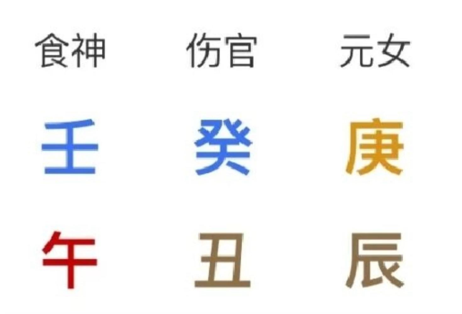 八字解析|午火为什么不是庚金日主的七杀?哔哩哔哩bilibili