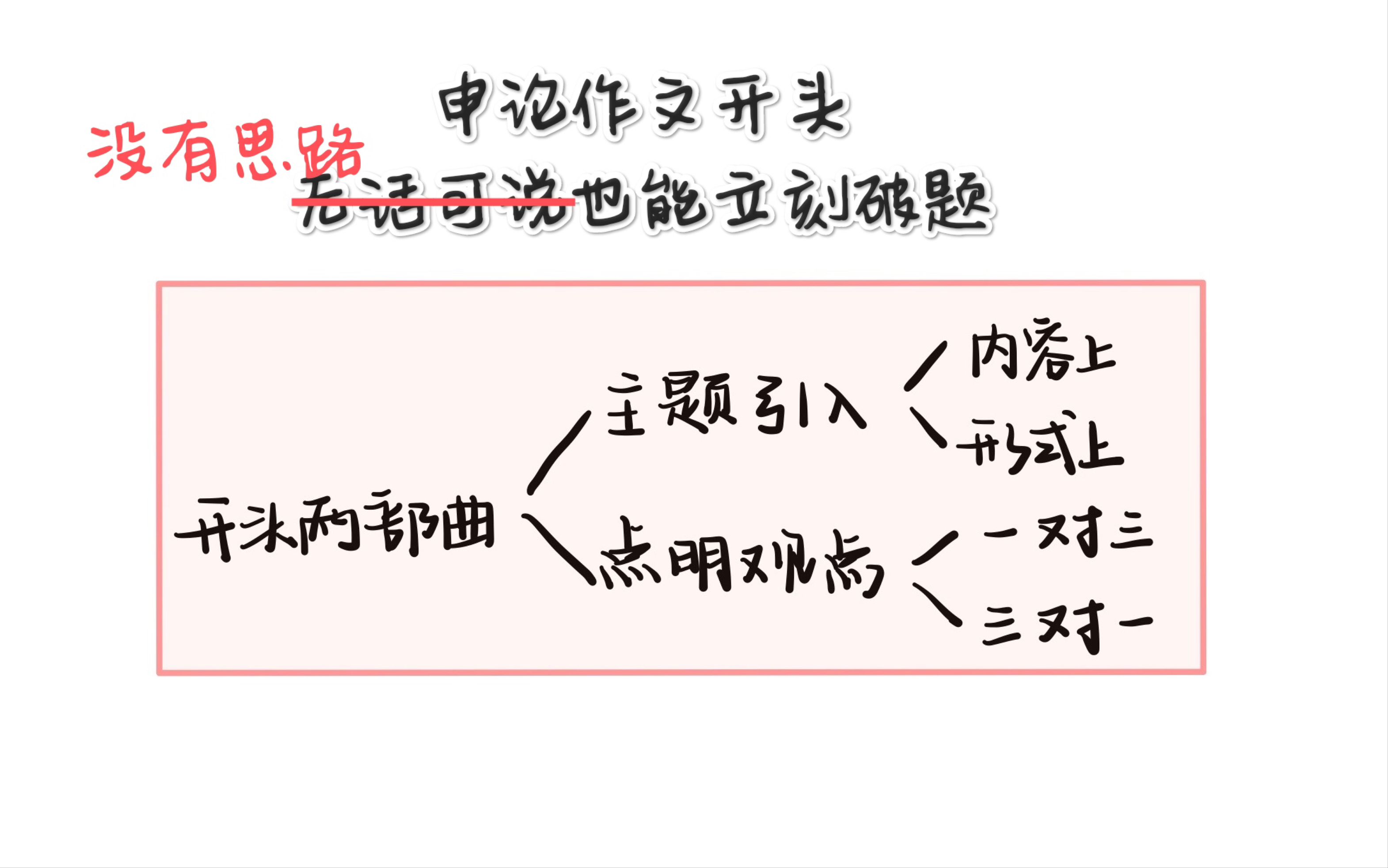 申论作文开头,没有思路时也能立刻破题哔哩哔哩bilibili