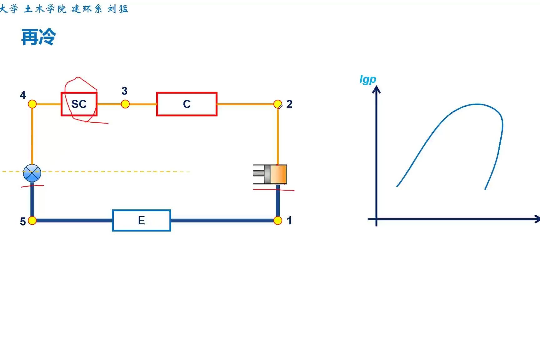 [图]冷热源工程-制冷循环知识点-压焓图表示过程