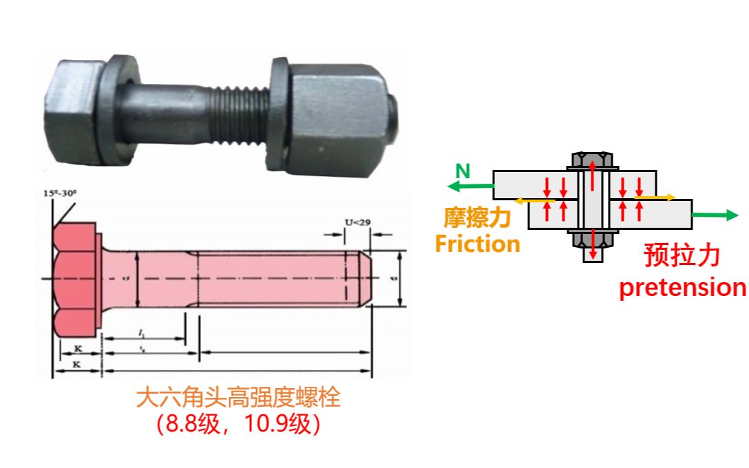 大六角头高强度螺栓安装视频哔哩哔哩bilibili