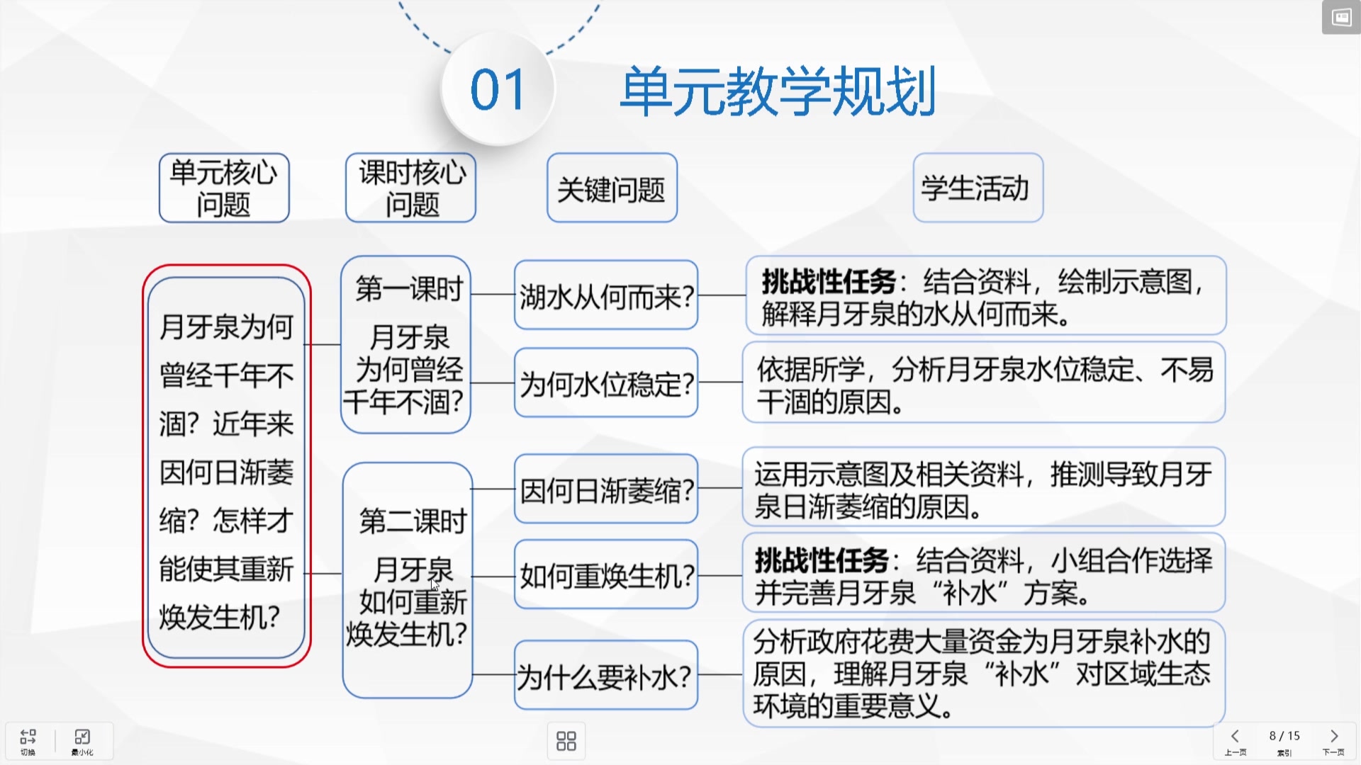 [图]月牙泉补水记