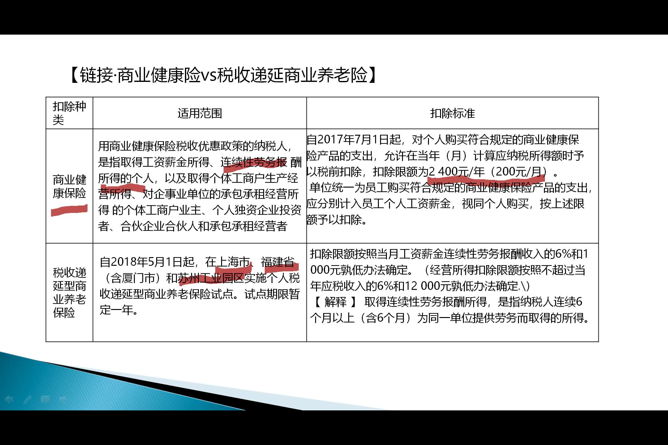 个税应纳税额计算哔哩哔哩bilibili