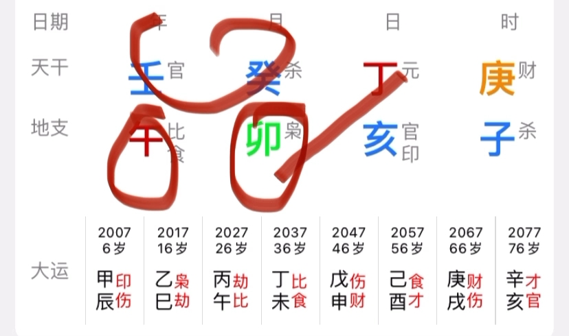 官杀混杂的八字,用印最好