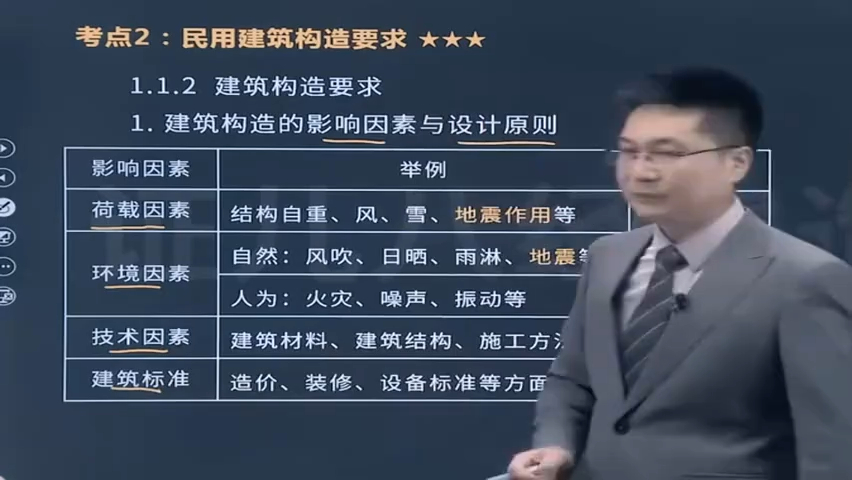 2024年二建建筑-王玮-精讲班基础班 全讲义2222