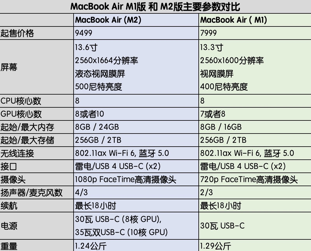 苹果m1与m2性能对比哔哩哔哩bilibili