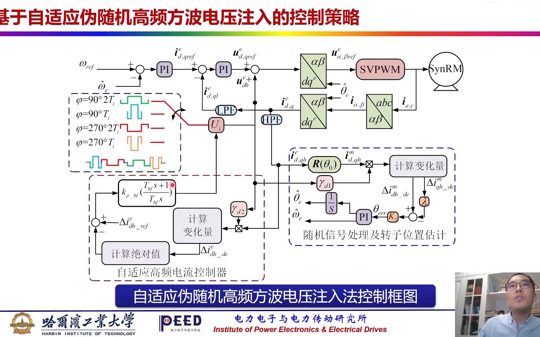 同步磁阻电机无传感器系统关键技术哔哩哔哩bilibili