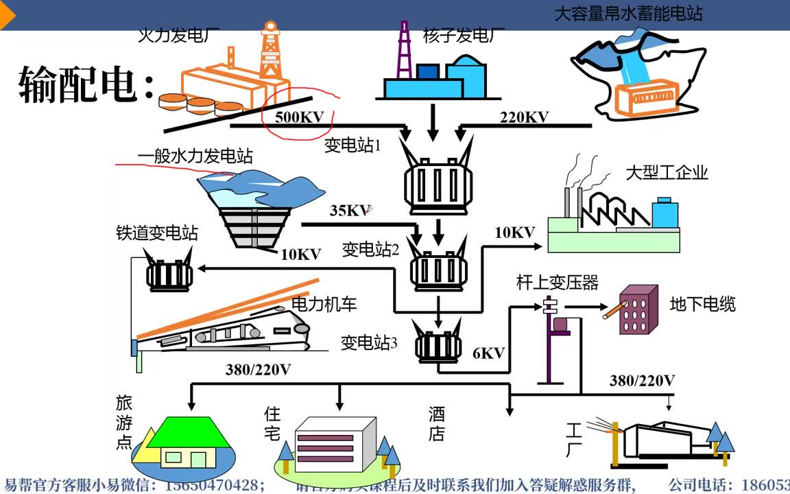 10kV输配电原理与广联达软件实操哔哩哔哩bilibili