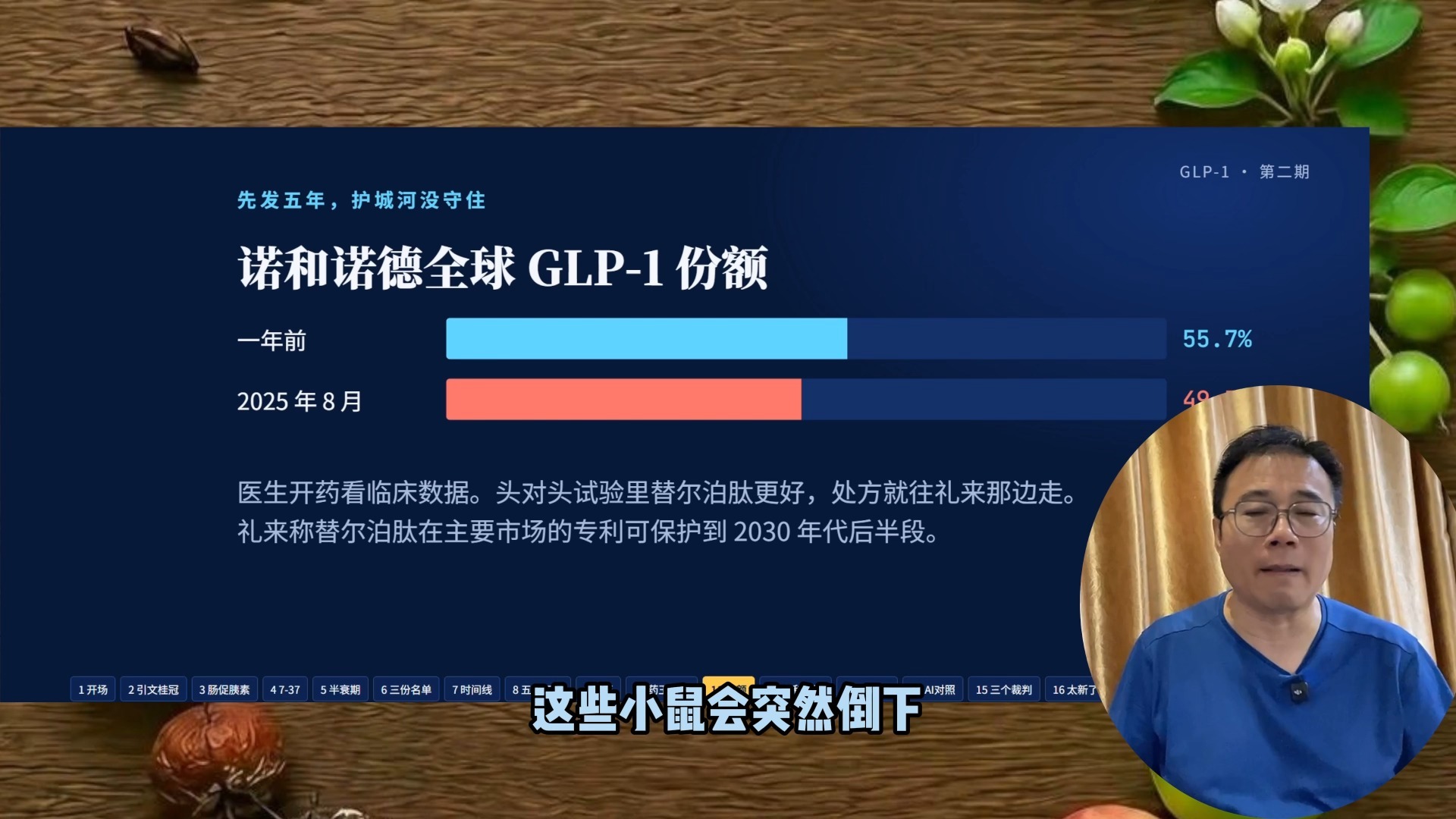华人科学陈志坚可能获奖吗？2026年诺贝尔医学奖如果不是给了GLP-1,会是谁？我们讲讲其他四匹黑马~1