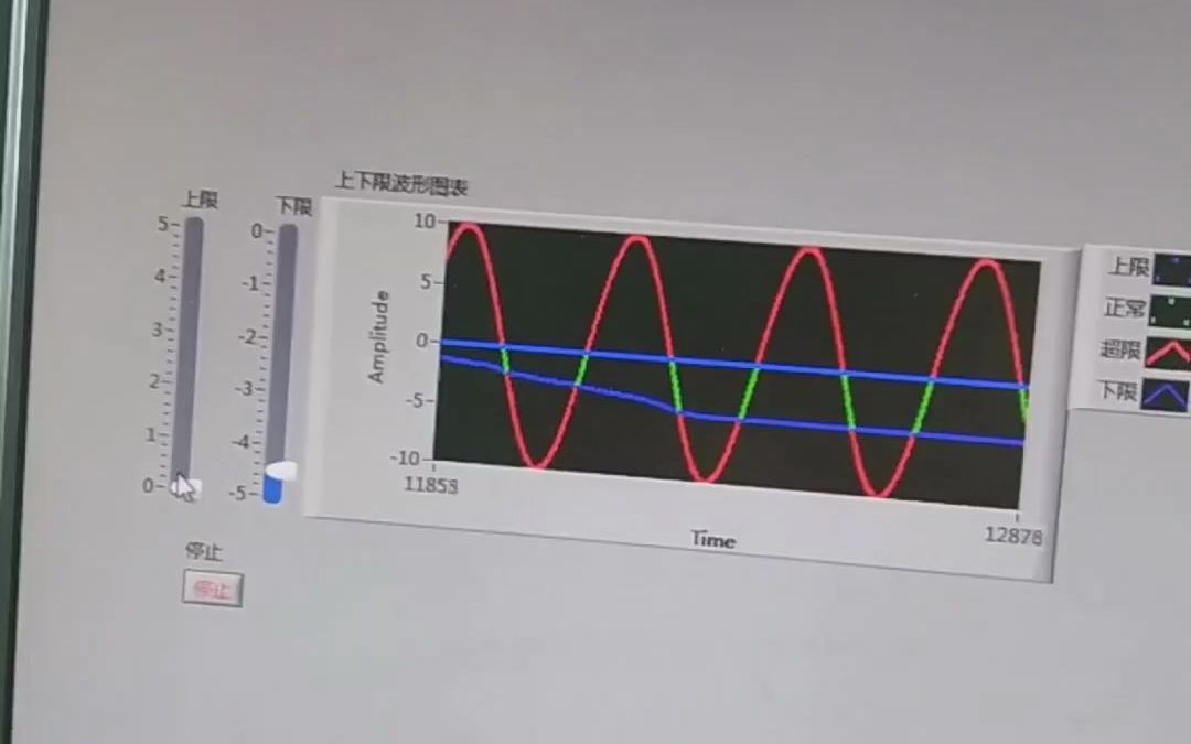 LabVIEW 波形图表波形图XY图表格列表框树行等经典例子哔哩哔哩bilibili