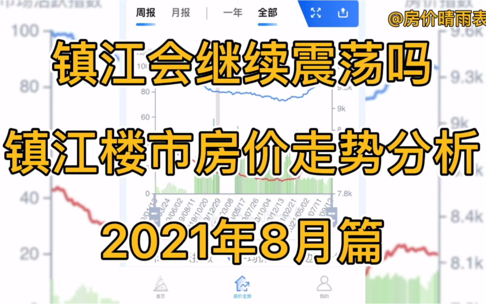 镇江会继续震荡吗,镇江楼市房价走势分析(2021年8月篇)哔哩哔哩bilibili