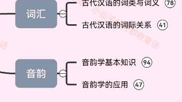 [图]古代汉语-词汇-古代汉语的词类和词义（上）