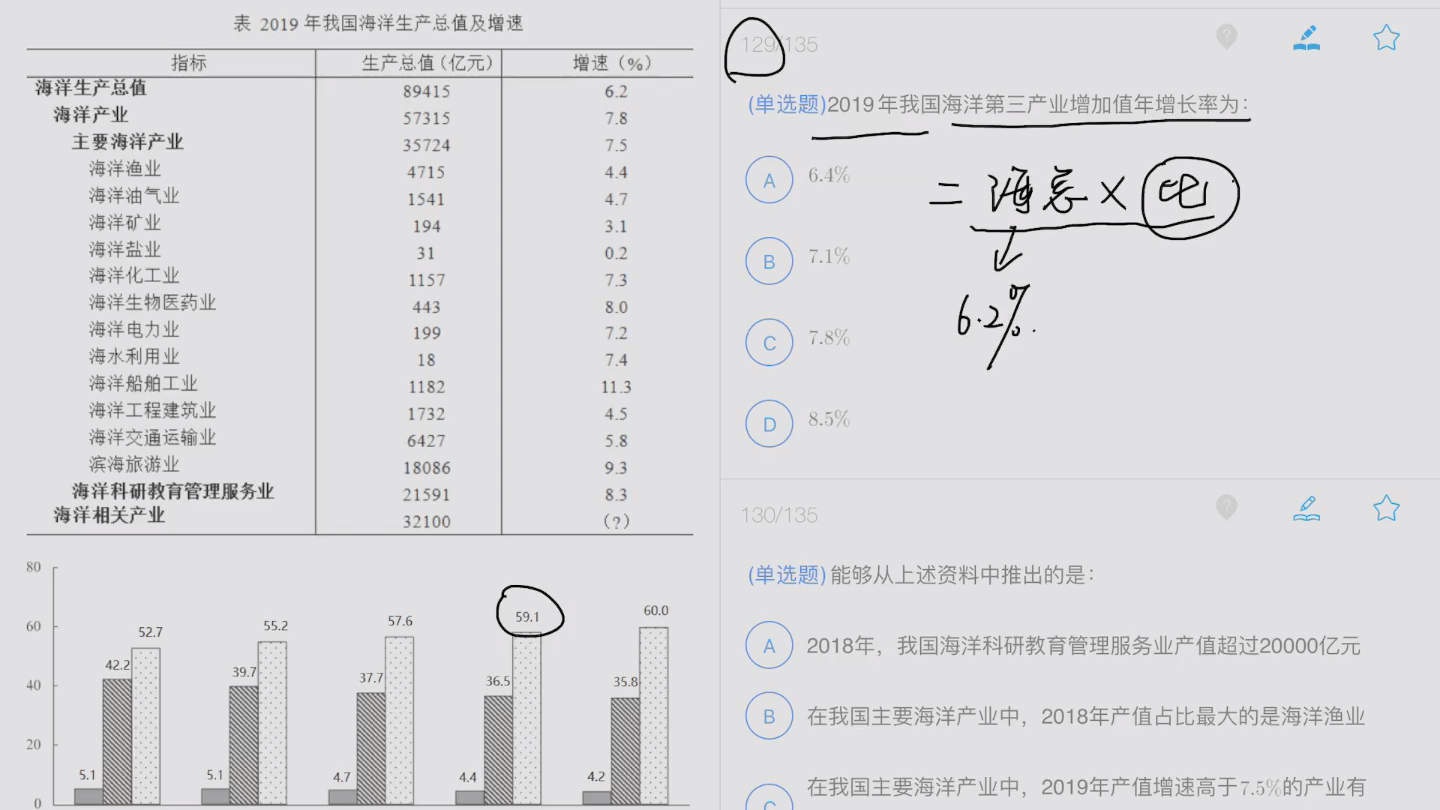 我国海洋第三产业增加值年增长率哔哩哔哩bilibili