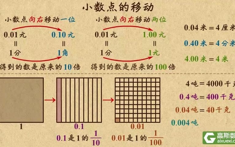 [图]5-08：小数点移动