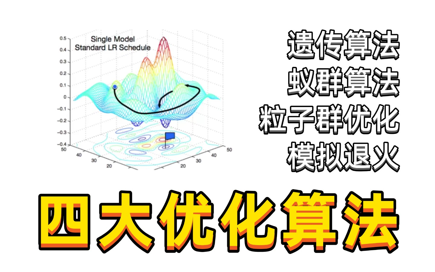 本科生毕业论文神器!四大经典优化算法:遗传算法、蚁群算法、模拟退火及粒子群优化被计算机大佬用大白话讲明白了,小白轻松易上手!哔哩哔哩bilibili