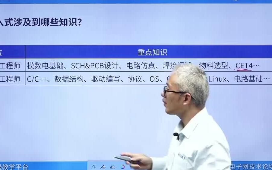 【嵌入式岗位分析】件工程师,我们来讲讲嵌入式软件工程师,这个也是大家期待已久的,快来看看软件工程师又需要掌握哪些技能吧!哔哩哔哩bilibili