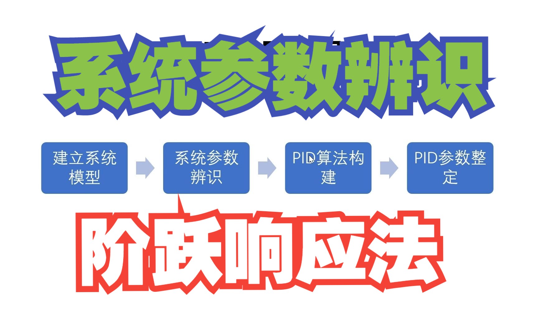 PID应用实操——阶跃响应法(上)【目前最简单最实用的PID教程】第八讲哔哩哔哩bilibili