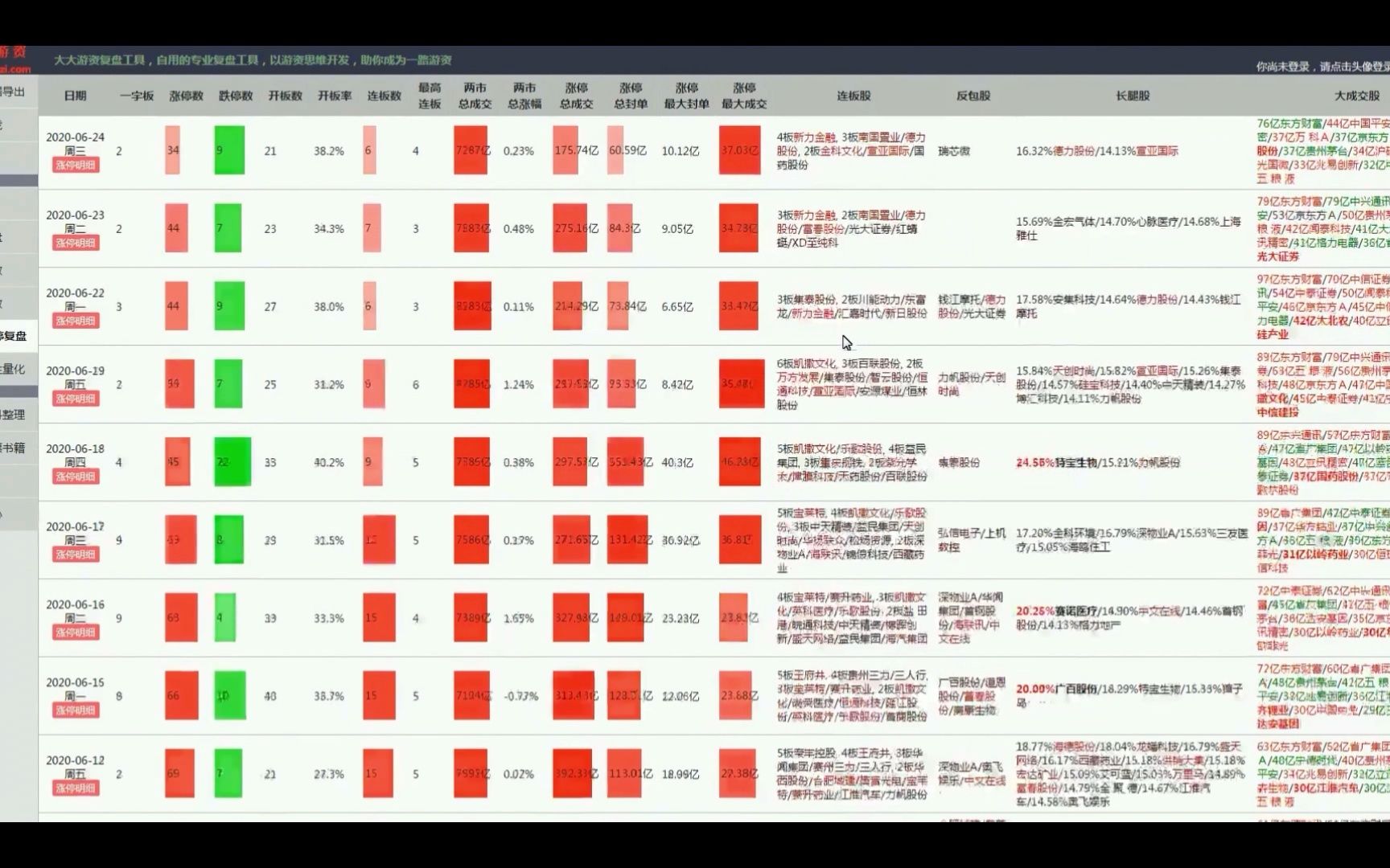 [图]营业部内部专用的通达信，比普通的多数数百个功能，还有高级数据！赶紧收藏！