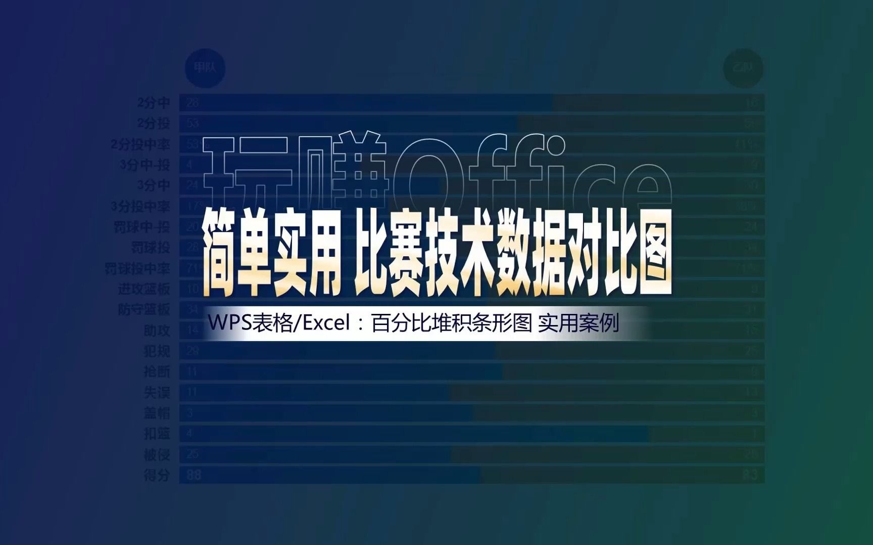 【WPS表格】简单实用的比赛技术数据对比图哔哩哔哩bilibili