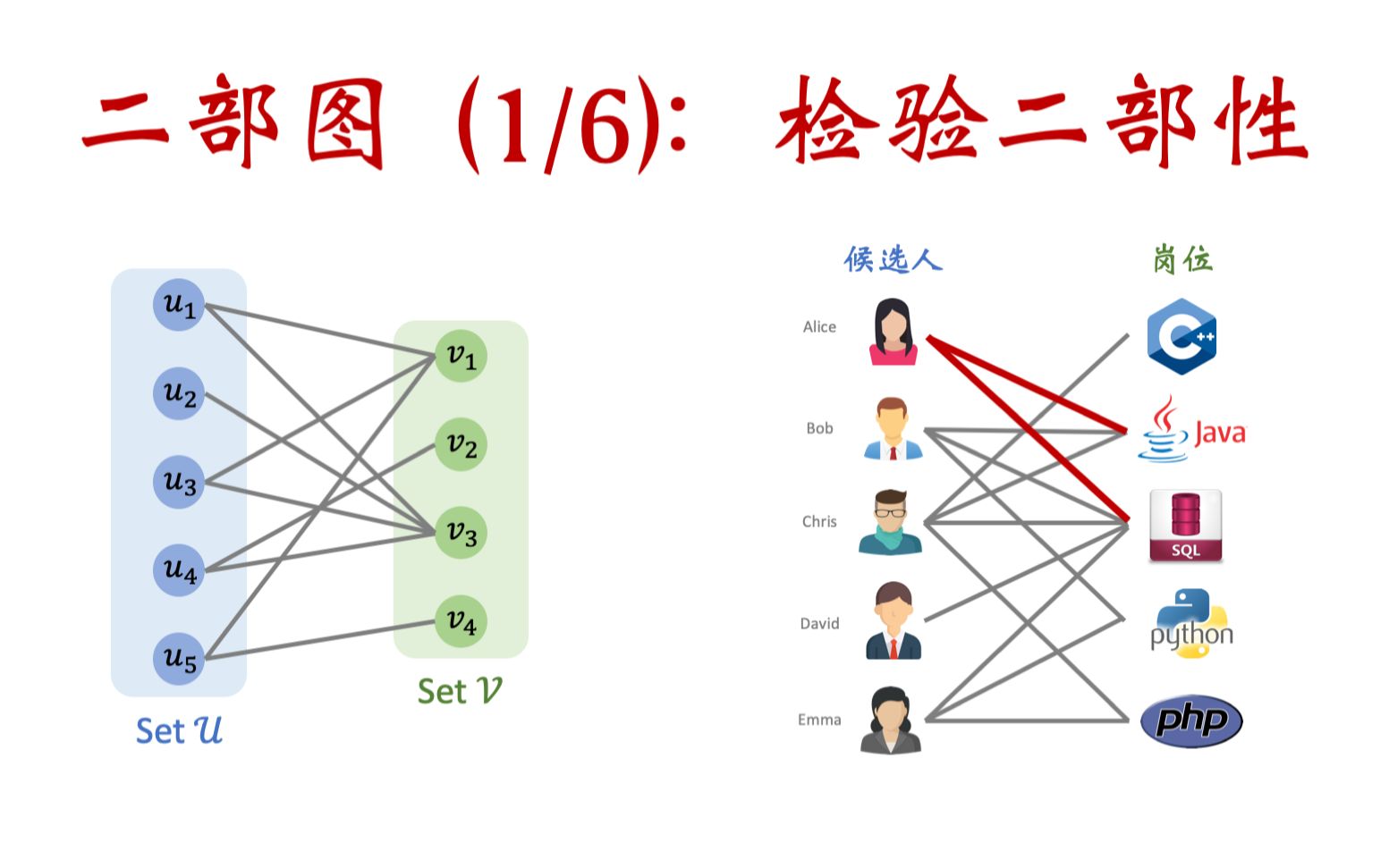 [图]14-1: 二部图及其判定算法 Bipartite Graphs