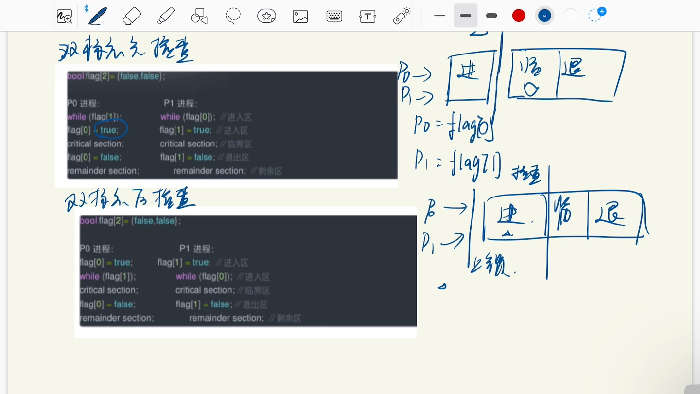 重新思考之单标志法、双标志法、彼特森算法哔哩哔哩bilibili