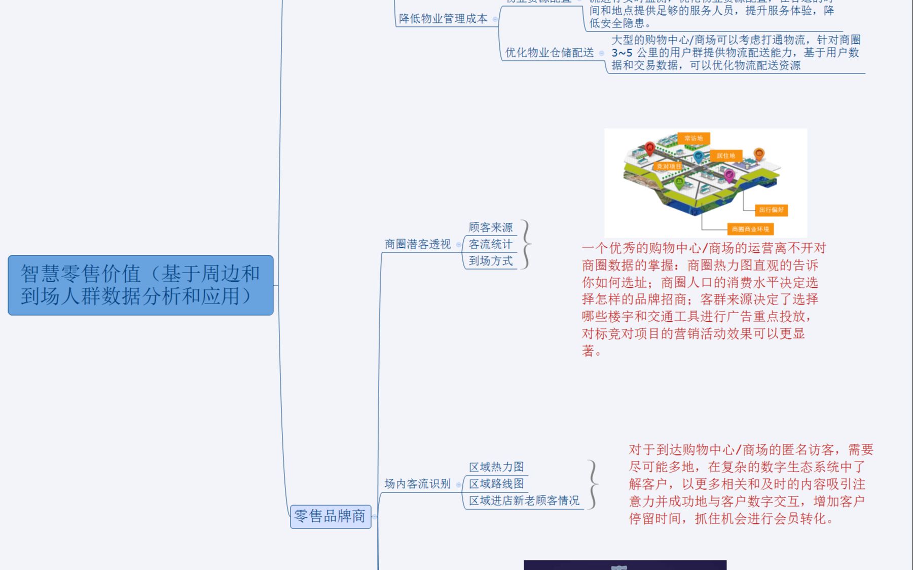 [图]智慧零售，其背后究竟在说什么？