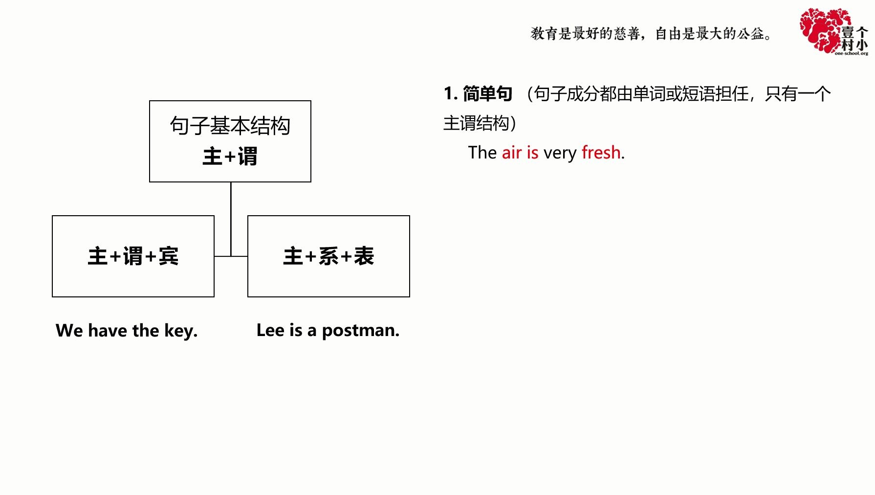 12. 句子基本结构分类哔哩哔哩bilibili